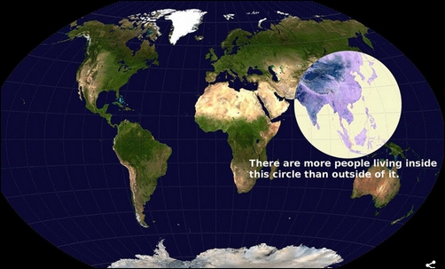 World population, perspectives