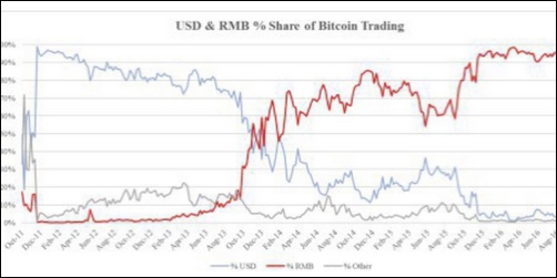 US v China in Bitcoin