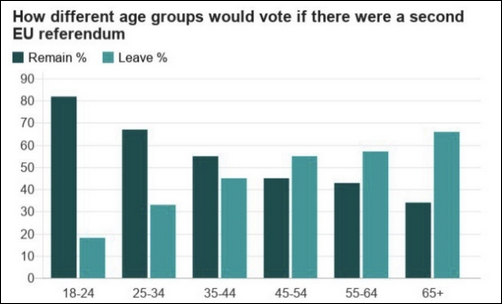 Brexit - screwed by their elders