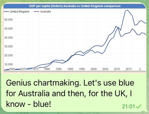 Chart design, how not to