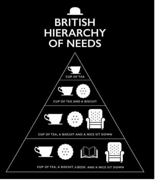 British hierarchy of needs