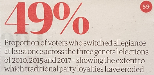 Party loyalty in the early 21st century