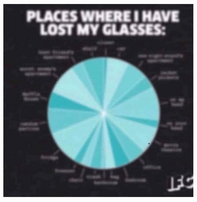 Places I've lost my glasses