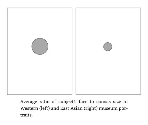 Western v East Asian art face-ratios