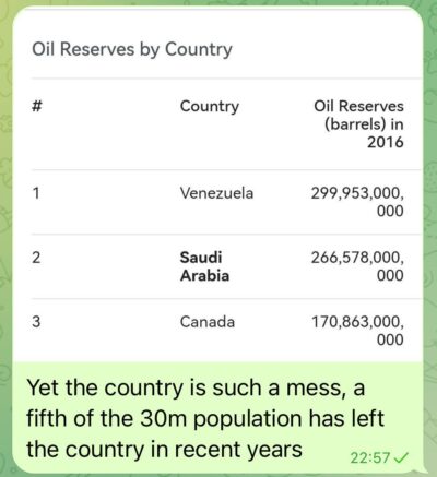 Venezuela basket case