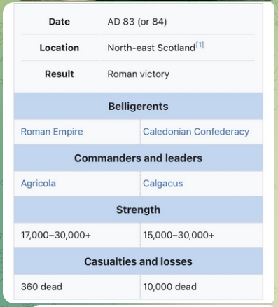 Romans obliterating Scots